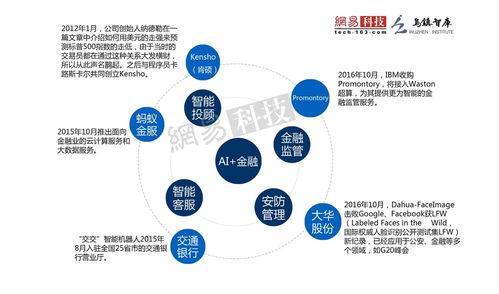 2016全球人工智能发展报告 产业与应用篇——人工智能应用软件开发的新纪元